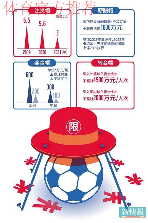 新华社:中国足协拟推组合措施治理职业联赛 将设“工资帽” 新华社:中国足协拟推组合措施治理职业联赛 将设“工资帽”